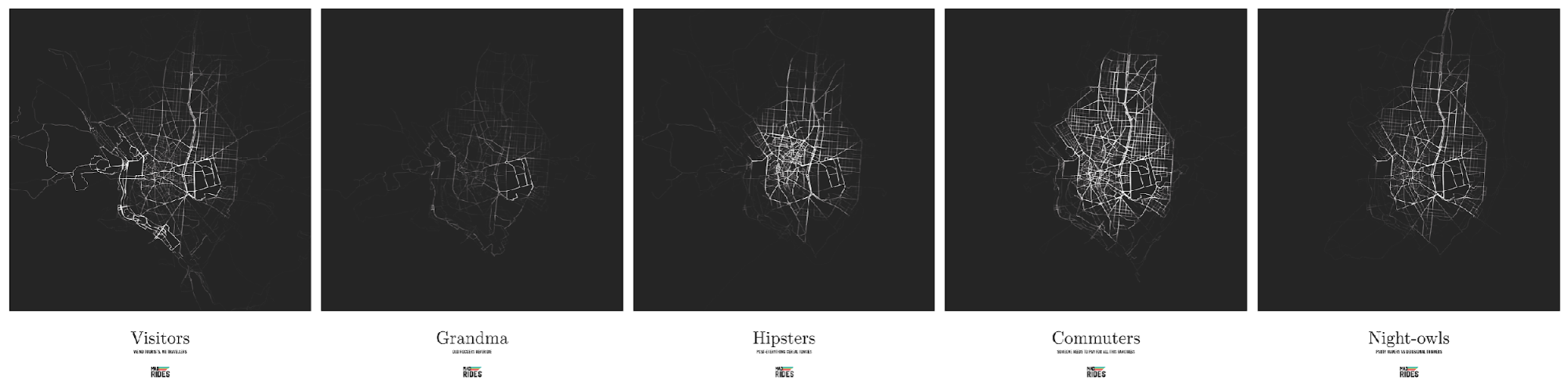 Map of the five groups/archetypes detected in the dataset.